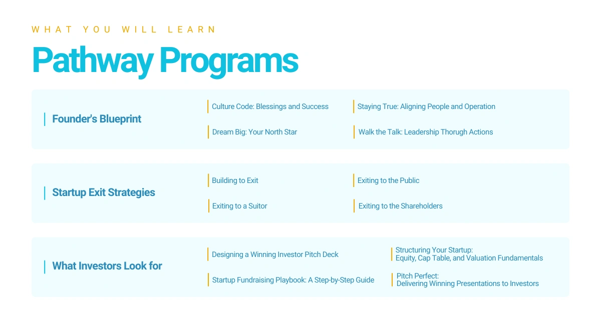 Pathway Programs