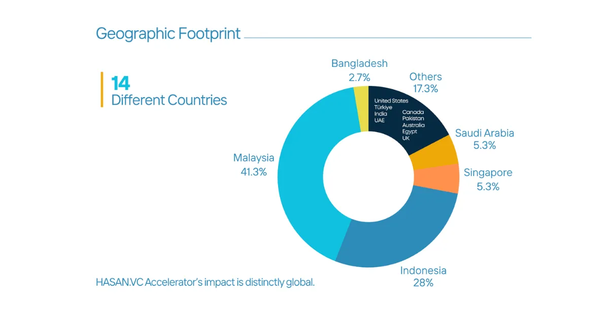 From Singapore to Saudi Arabia: A Global Movement
